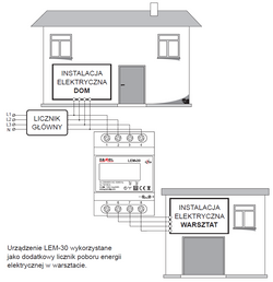 LICZNIK PODLICZNIK ENERGII 3-FAZOWY LEM-30 ZAMEL
