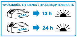 LATARKA AKUMULATOROWA ENERGY+ 18V, Li-Ion, BEZ AKU