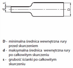 RURKA KOSZULKA TERMOKURCZLIWA RCH1 12,7/6,4x1