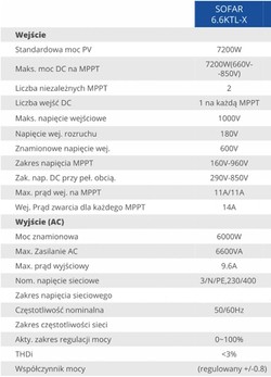 FALOWNIK SIECIOWY PV SOFAR 8.8KTL-X 3-FAZ SOLARNY