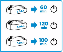 ŁADOWARKA DO AKUMULATORÓW ENERGY+ 58G002 GRAPHITE