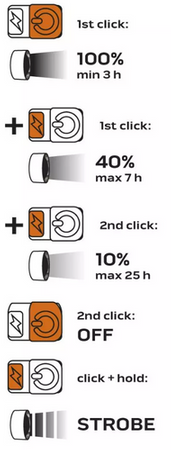 LATARKA AKUMULATOROWA RĘCZN USB 1000lm OSRAM NEO