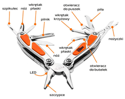 NARZĘDZIE WIELOFUNKCYJNE Z LED, ZESTAW 12SZT. NEO