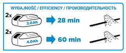 NOŻYCE DO ŻYWOPŁOTU AKUMULATOROWE 36V GRAPHITE E+