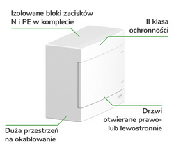 SCHNEIDER OBUDOWA NATYNKOWA Easy9 EU 1x12 BIAŁA