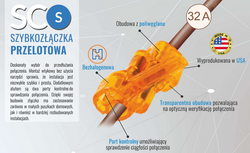 SZYBKOZŁĄCZKA PRZELOTOWA 0,5-4 mm  SIMET