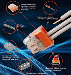 SZYBKOZŁĄCZKA WTYKOWA 5 torów 0,2-2,5mm MINI SIMET 1szt